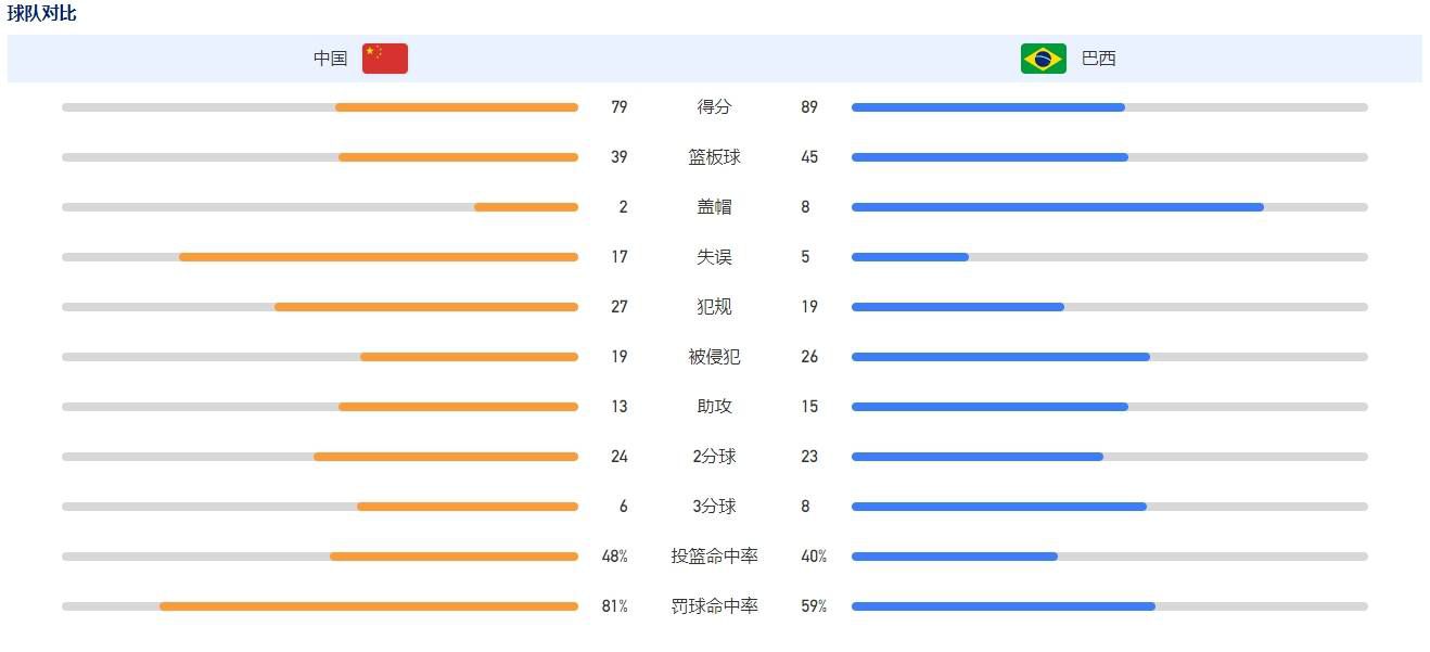 曼城中场菲利普斯将租借加盟尤文据《罗马体育报》报道称，尤文和曼城在敲定菲利普斯的交易细节。